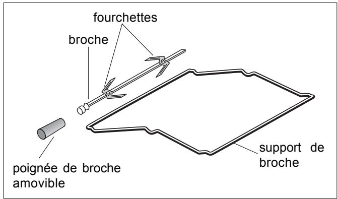 ARTHUR MARTIN Z6833 - Le tournebroche - 2