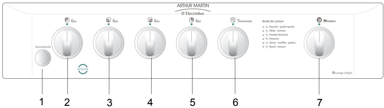 ARTHUR MARTIN Z6833 - Z 6833 CCX - 1