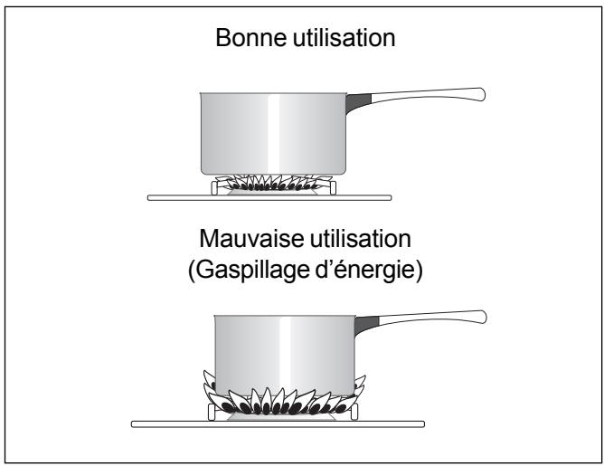 ARTHUR MARTIN Z6833 - Récipients pour la cuisson - 1