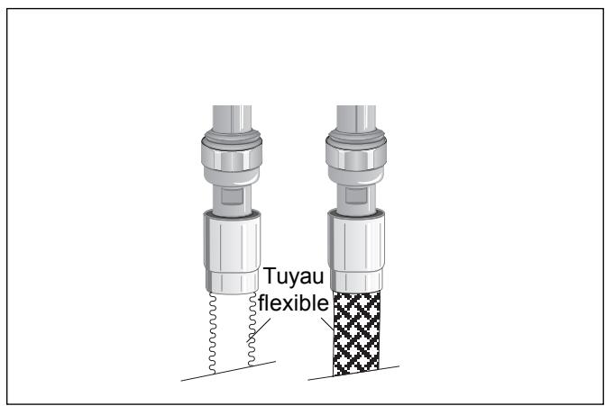 ARTHUR MARTIN Z6833 - Pour l'achat des tuyaux - 3