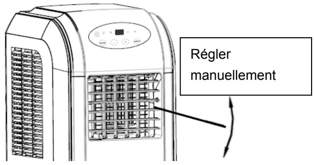 PROLINE GR607 - Régler l'orientation du flux d'air - 1
