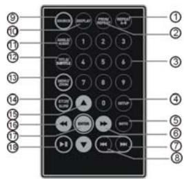 MPMAN PDV7008 - Interface USB - 1