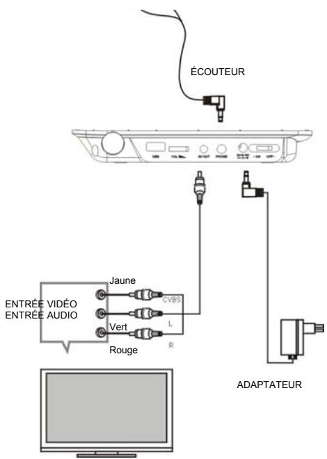 MPMAN PDV7008 - Interface USB - 3