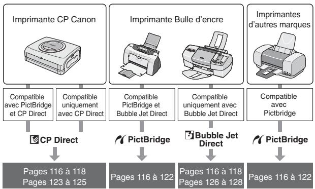 CANON EOS 208 - Impression directe à partir de l'ordinateil photo - 1