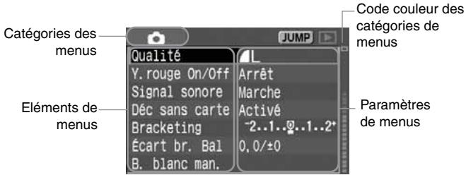 CANON EOS 208 - Utilisation des menus - 2