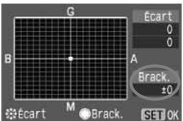 CANON EOS 208 - Annulation du bracketing auto de la balance des blancs - 1