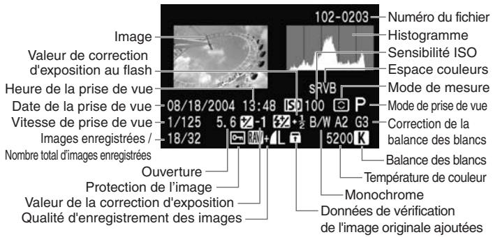 CANON EOS 208 - Affichage des informations de prise de vue - 1