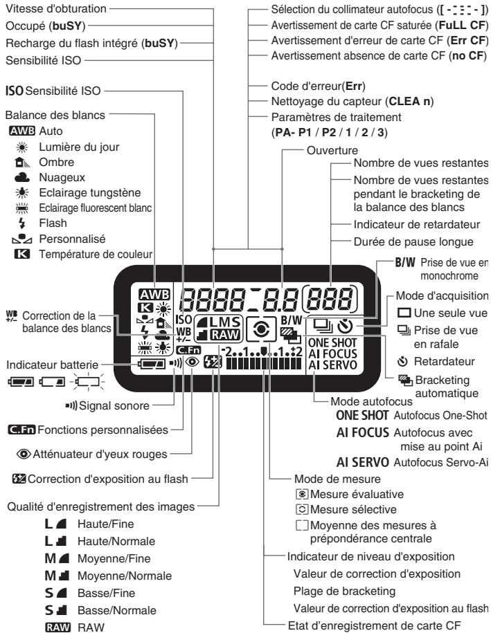 CANON EOS 208 - Ecran LCD (affichage a cristaux liquides) - 1