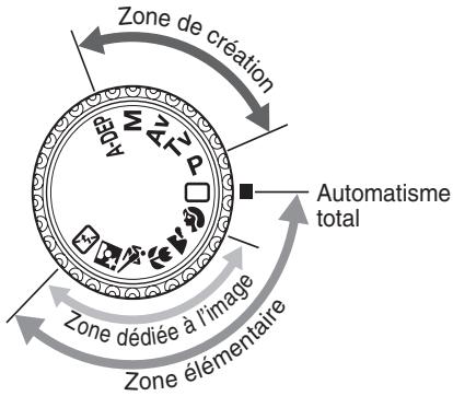 CANON EOS 208 - Molette de selection des modes - 1