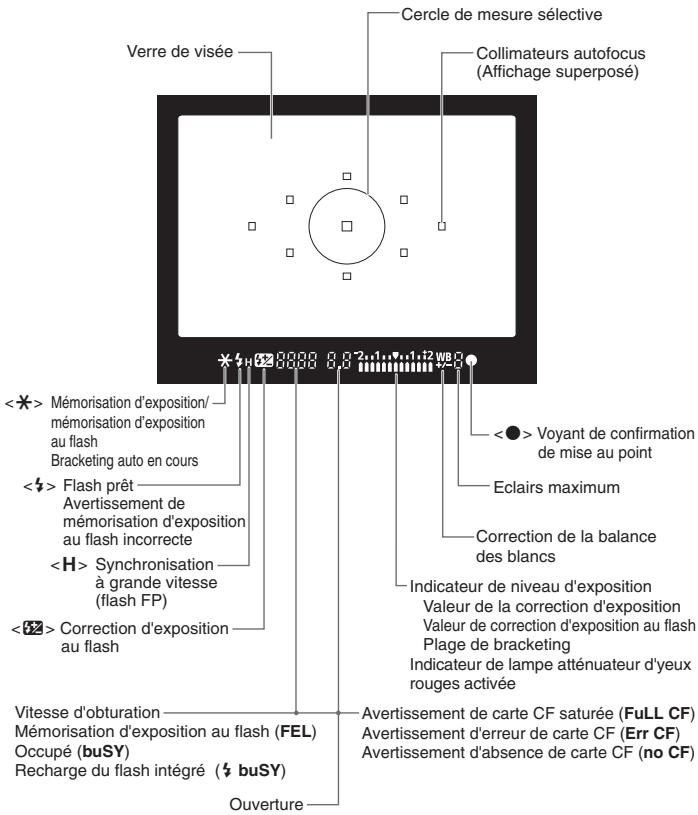 CANON EOS 208 - Ecran LCD (affichage a cristaux liquides) - 2