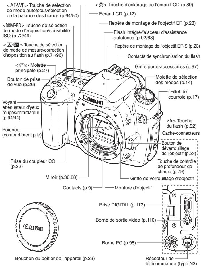 CANON EOS 208 - Nomenclature - 1