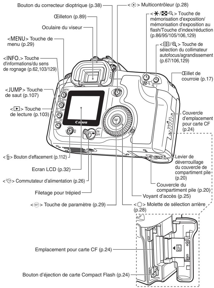 CANON EOS 208 - Nomenclature - 2