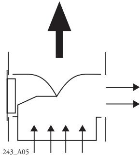 ARTHUR MARTIN AFC 6001 N - Utilisation en version évacuation - 5