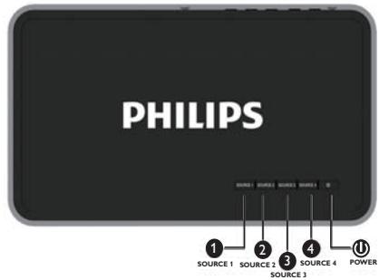 PHILIPS BOITV WIRELESS HD - Transmetteur SWW1800 - 2