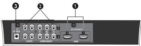 PHILIPS BOITV WIRELESS HD - Transmetteur SWW1800 - 3