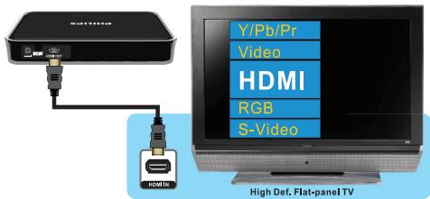 PHILIPS BOITV WIRELESS HD - Mise sous tension du téléviseur HDTV - 1