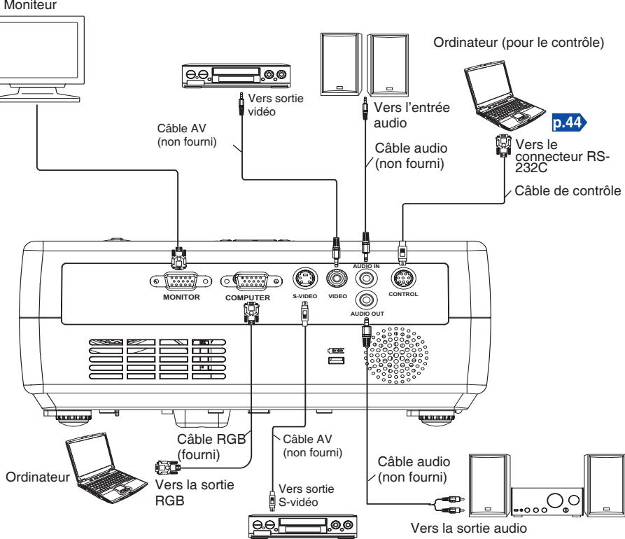 TOSHIBA TDP-S8 - Avant d'étabir les connexions - 1
