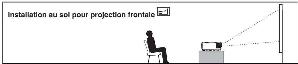 TOSHIBA TDP-S8 - Types d'installation du projecteur - 1