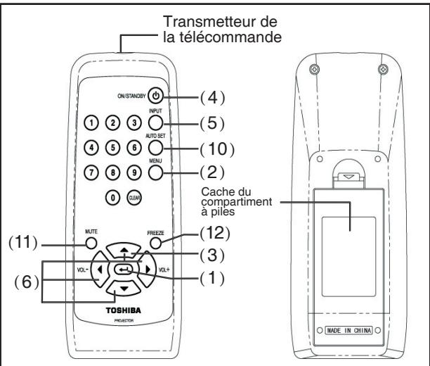 TOSHIBA TDP-S8 - ATTENTION - 1
