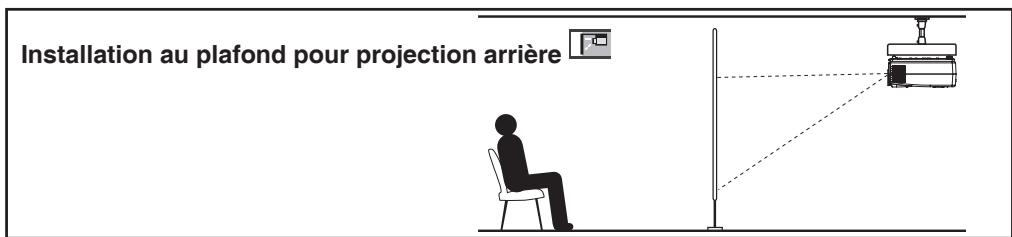 TOSHIBA TDP-S8 - Types d'installation du projecteur - 4