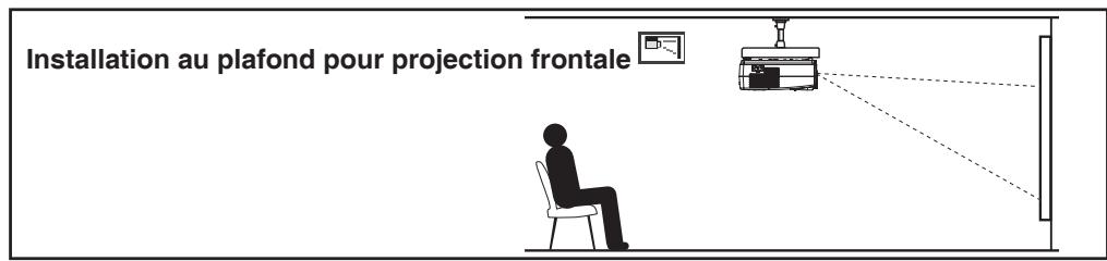 TOSHIBA TDP-S8 - Types d'installation du projecteur - 3