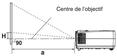 TOSHIBA TDP-S8 - Distance et taille de projection - 2