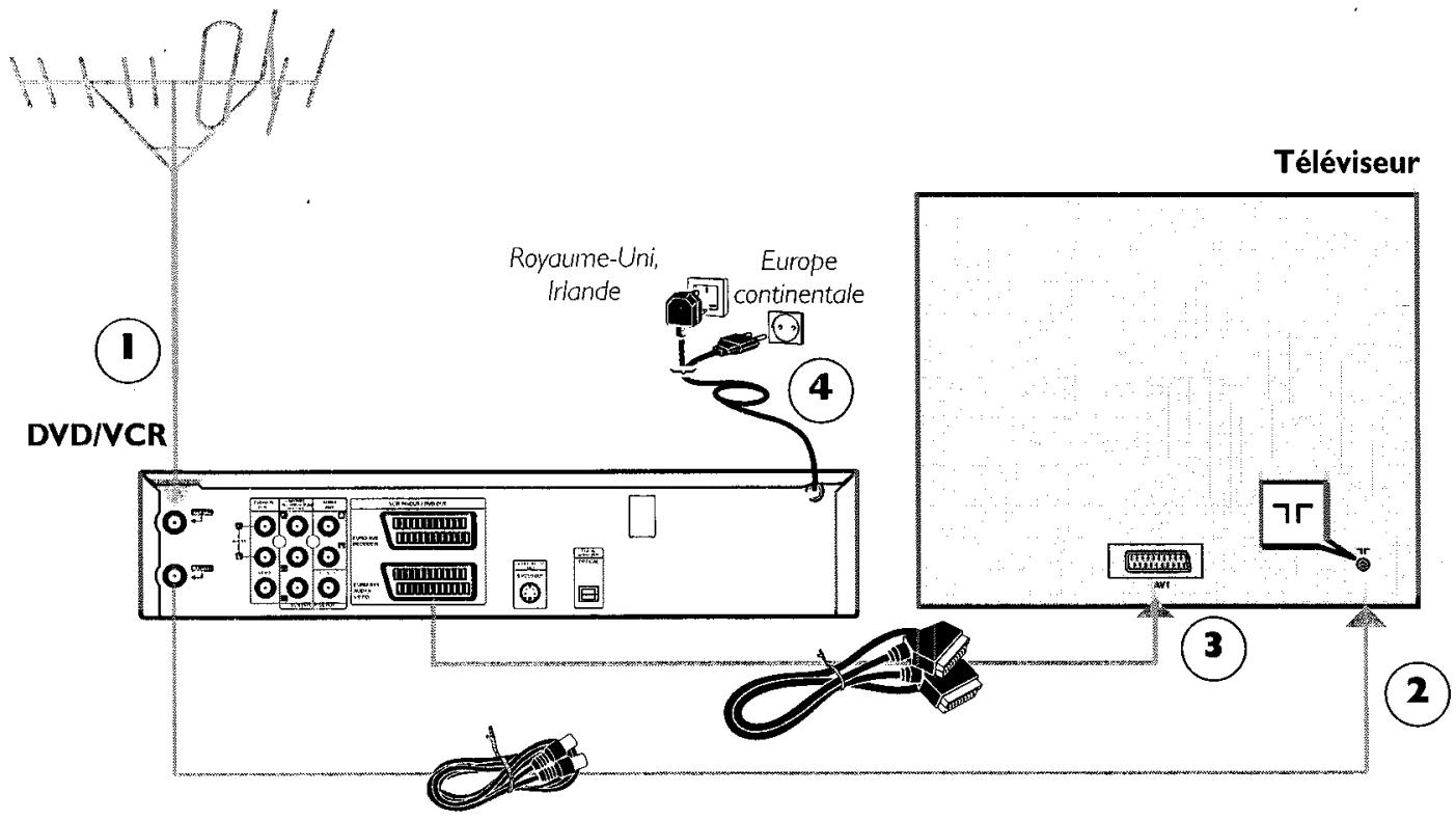 THOMSON DTH6300F - Fonctions en modeTV - 3