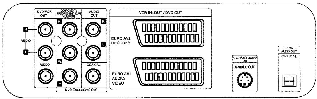 THOMSON DTH6300F - Autres possibités de raccordement - 1