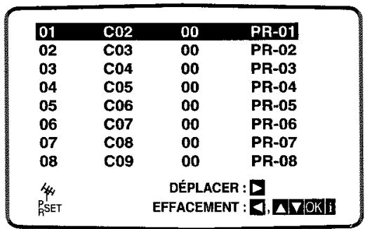 THOMSON DTH6300F - Classement des chaînes - 1