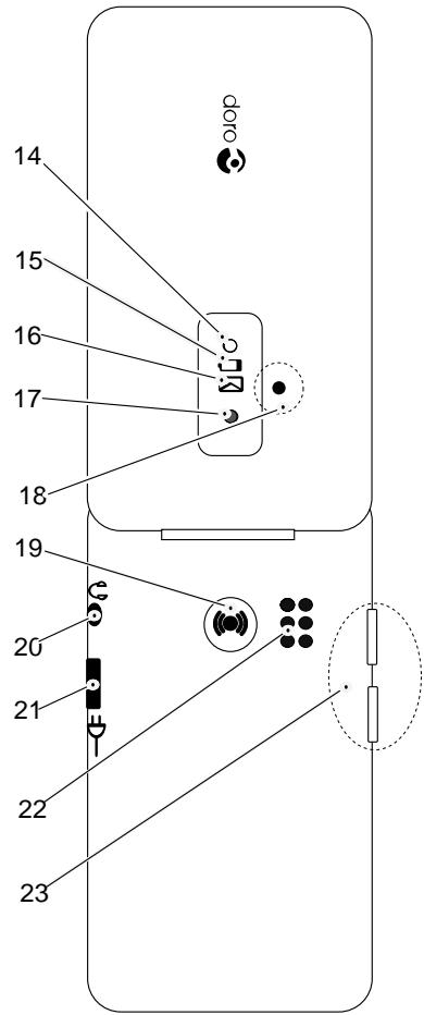 DORO 2820 - Vue d'ensemble - 2
