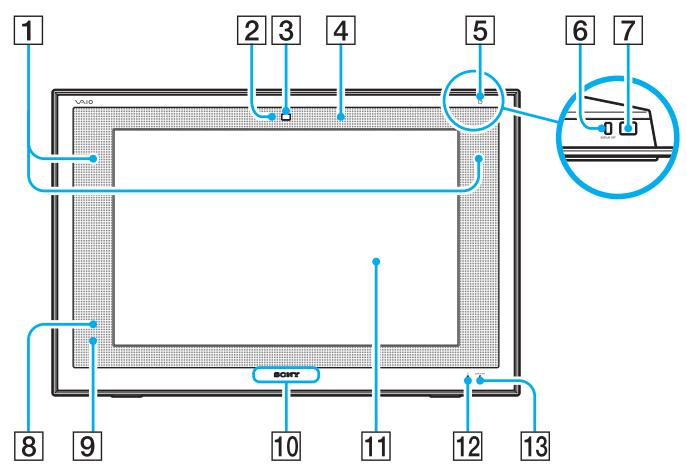 SONY VGC-LT2S2583631 - Emplacement des commandes et des ports - 1
