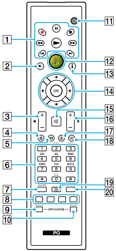 SONY VGC-LT2S2583631 - Utilisation de la télécommande - 1