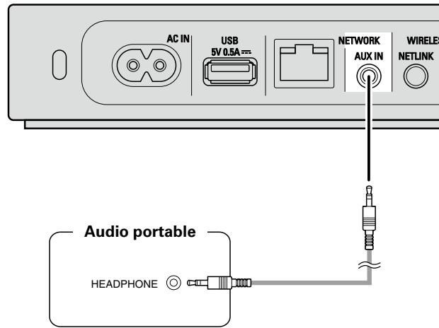 DENON DSDS5SOOWTE2 - Câbles utilisés pour les connexions - 2