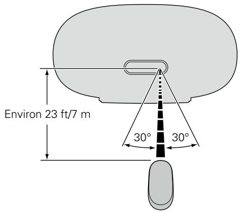 DENON DSDS5SOOWTE2 - Portée de la télécommande - 1