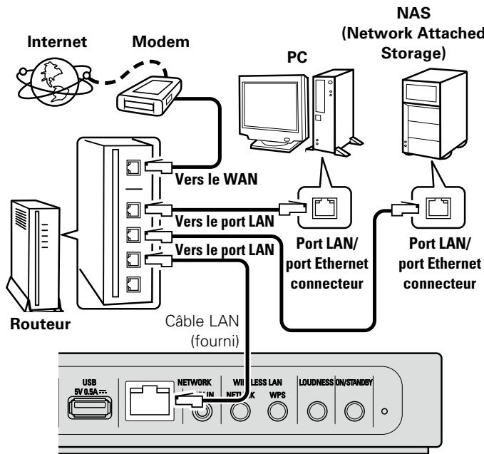 DENON DSDS5SOOWTE2 - LAN filaire - 1