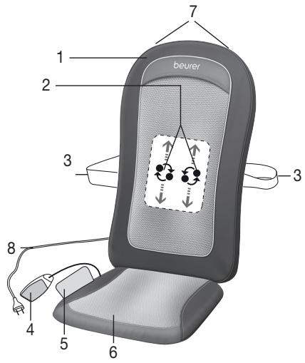 BEURER MG206649135 - Coussins de massage Shiatsu (face avant) - 1