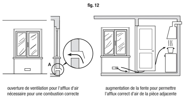 AIRLUX AX96CEIX - PLACEMENT (fig. 14) - 1