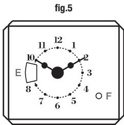 AIRLUX AX96CEIX - ÉTAGÈRES INTERNES (fig. 6 - 6a) - 3