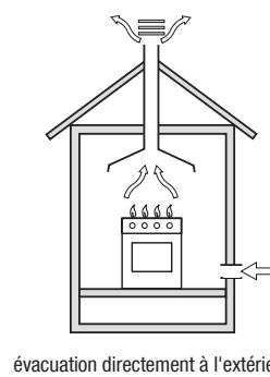 AIRLUX AX96CEIX - PLACEMENT (fig. 14) - 2
