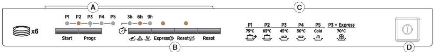 DARTY DaRryROSIERESCUISINETTETR631NOX/1 - COMANDI DELLA LAVASTOVIGLIE - 1