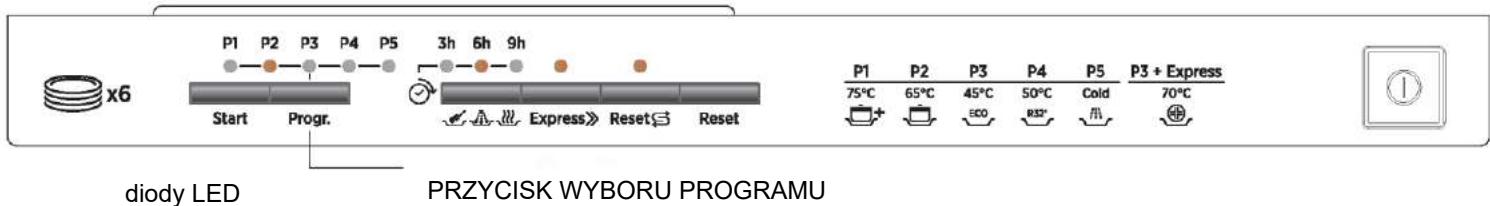 DARTY DaRryROSIERESCUISINETTETR631NOX/1 - OSTRZEŽENIE! - 1
