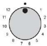 DARTY DaRryROSIERESCUISINETTETR631NOX/1 - USE - 1