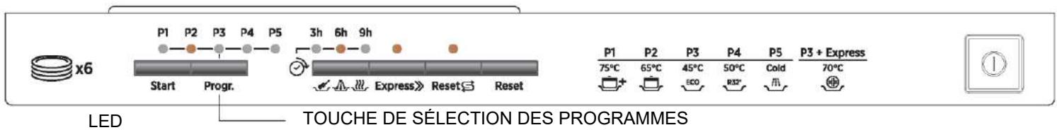 DARTY DaRryROSIERESCUISINETTETR631NOX/1 - AVERTISSEMENT! - 1