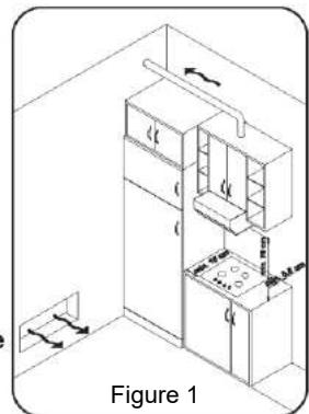 DARTY DaRryROSIERESCUISINETTETR631NOX/1 - - Avant d'insteller l'appareil, le technicien doit : - 1