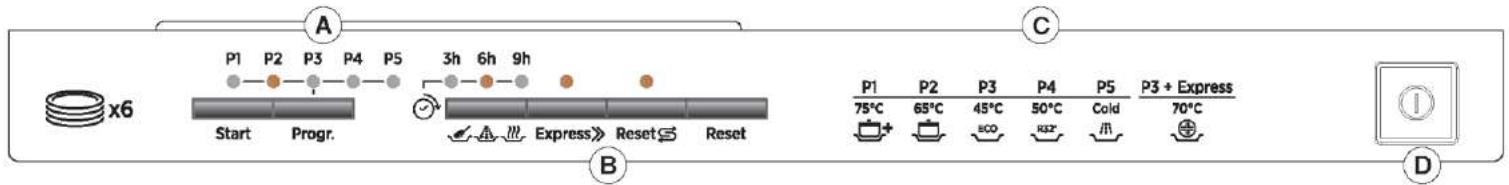 DARTY DaRryROSIERESCUISINETTETR631NOX/1 - STEROWANIE ZMYWARKA - 1