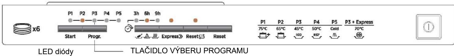 DARTY DaRryROSIERESCUISINETTETR631NOX/1 - VAROVANIE! - 1