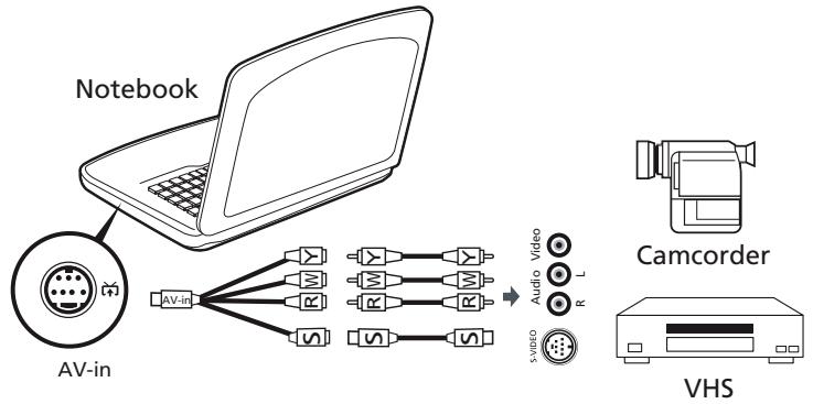 ACER ASP 5735Z-343G25MN - Câble d'entrée AV - 1