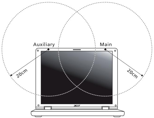 ACER ASP 5735Z-343G25MN - L'exigence de sécurité RF de la FCC - 2