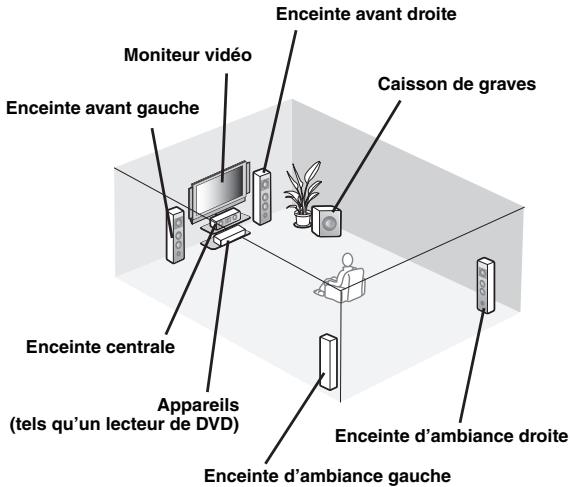 YAMAHA AV4105HDBL - Étape 1: Préparez les éléments pour la configuration - 1