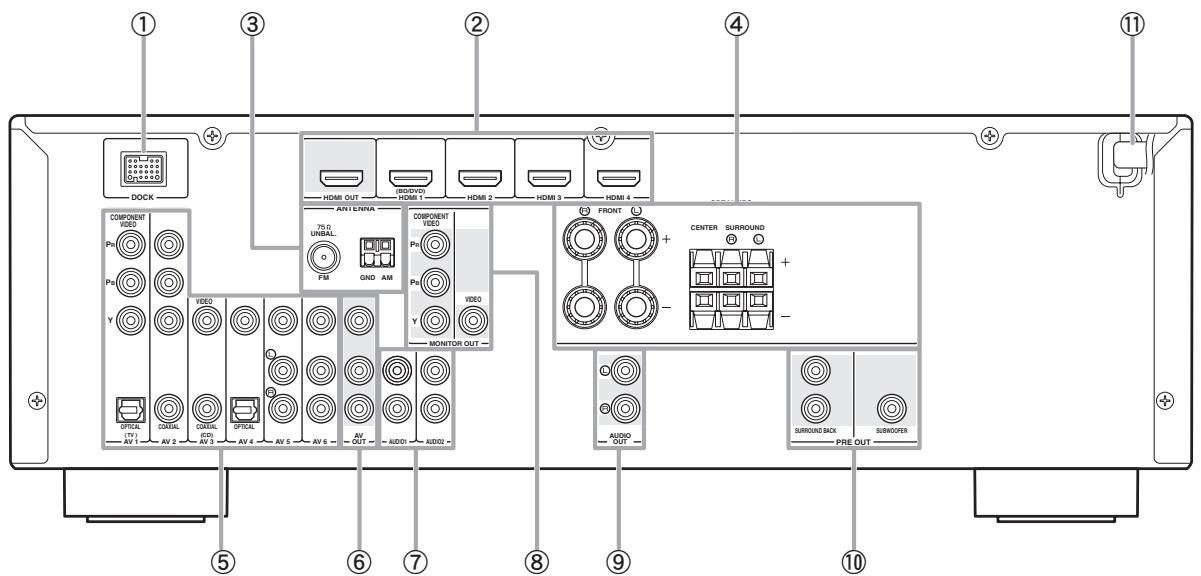 YAMAHA AV4105HDBL - Panneau arrête - 1